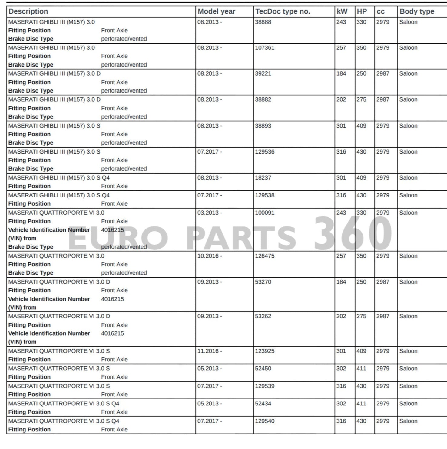 MASERATI GHIBLI QUATTROPORTE 2014 - 2024 FRONT BRAKE PADS WITH SENSORS 980156013 - Europarts360