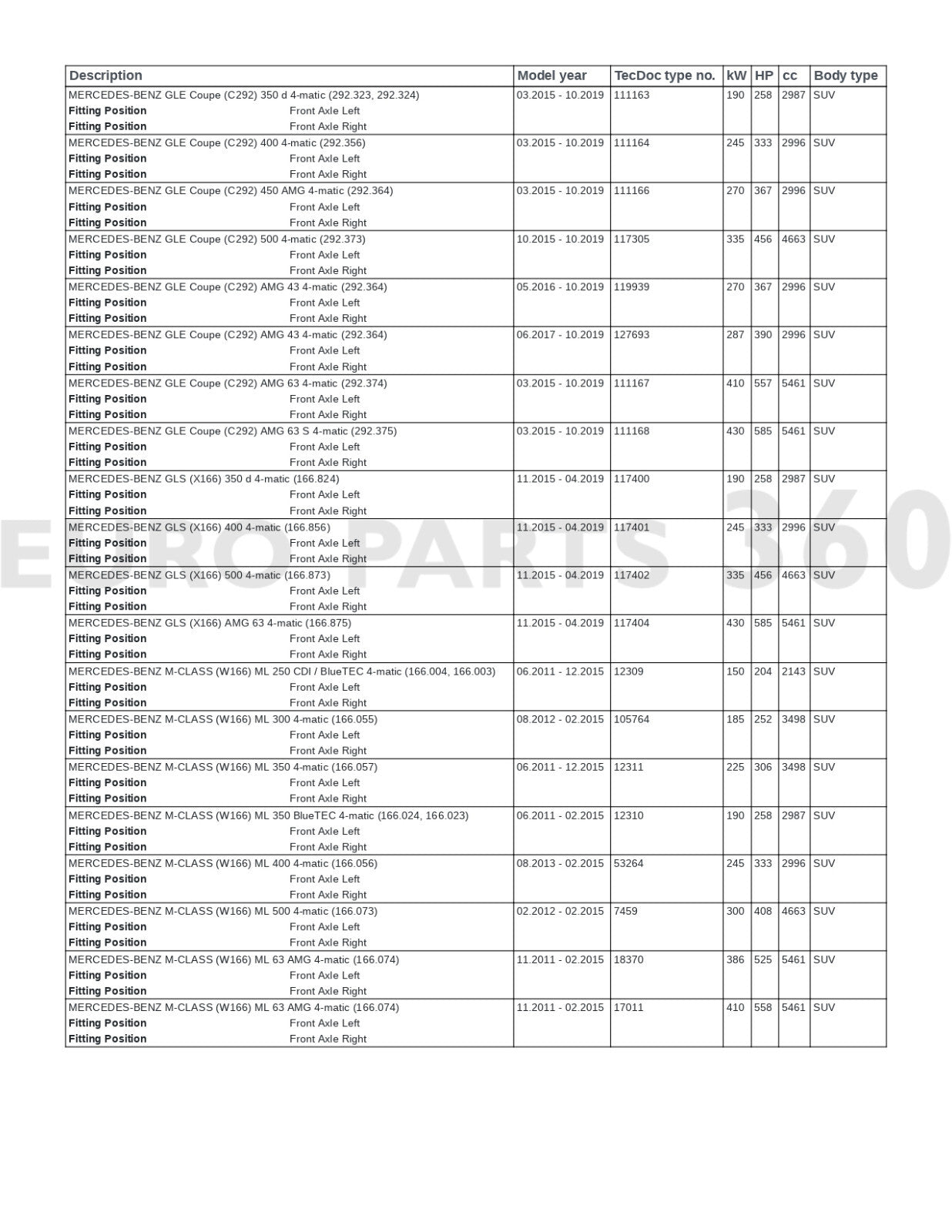 Mercedes Benz E350 E400 C350 C300 Engine Mount Set Left and Right A2042404217 - Europarts360