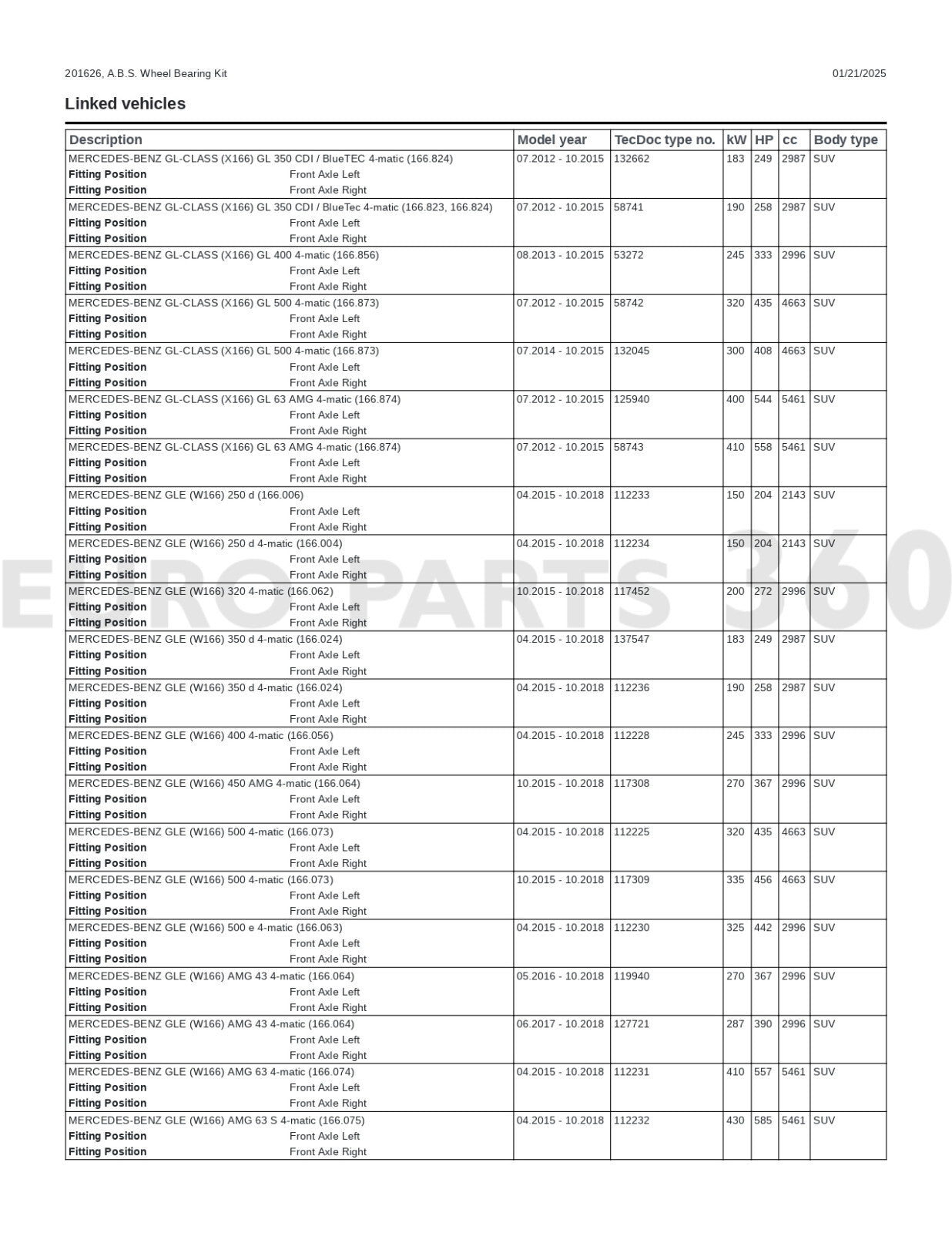 Mercedes Benz E350 E400 C350 C300 Engine and Transmission Mount Set A2042404217 - Europarts360