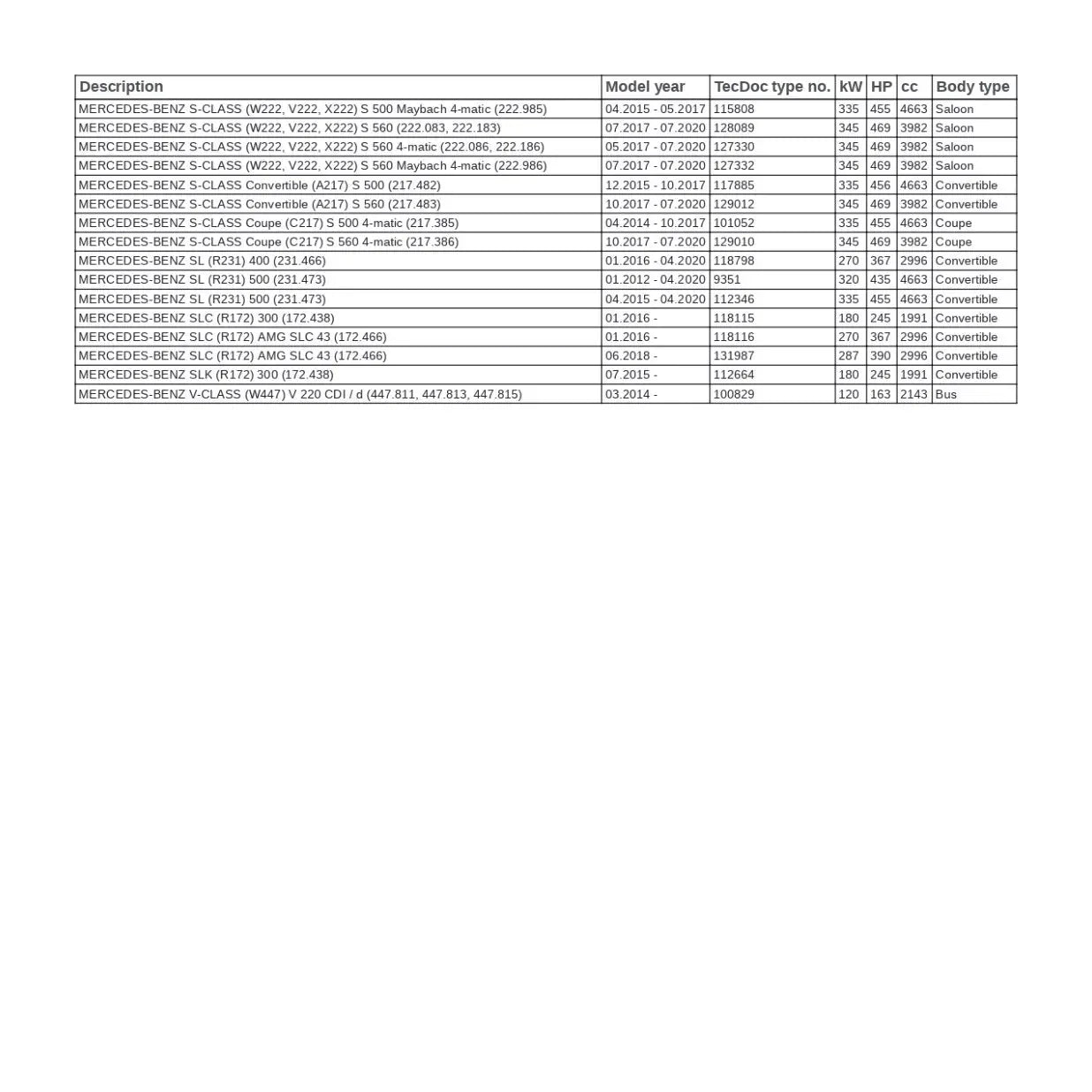 Mercedes Benz Transmission Filter With Pan C300 C43 Amg Cls550 E300 E400 E43 Amg A7252703707 - Europarts360