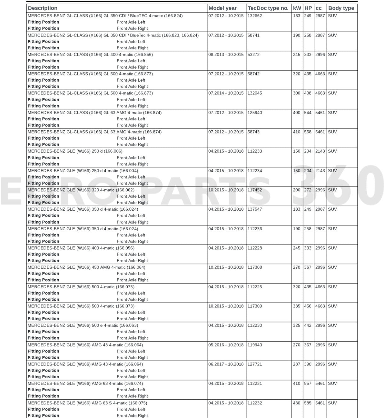 Mercedes Benz W166 X166 C292 Front Wheel Hub Bearing Left or Right Side A1663340206 - Europarts360