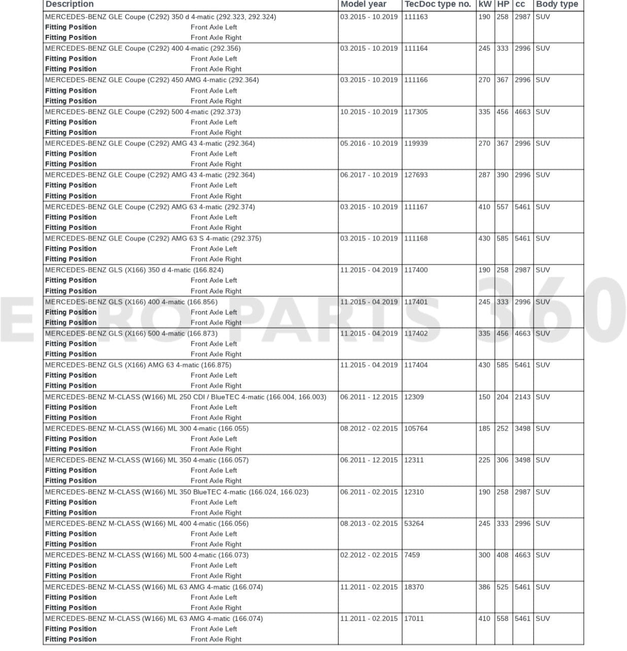 Mercedes Benz W166 X166 C292 Front Wheel Hub Bearing Left or Right Side A1663340206 - Europarts360