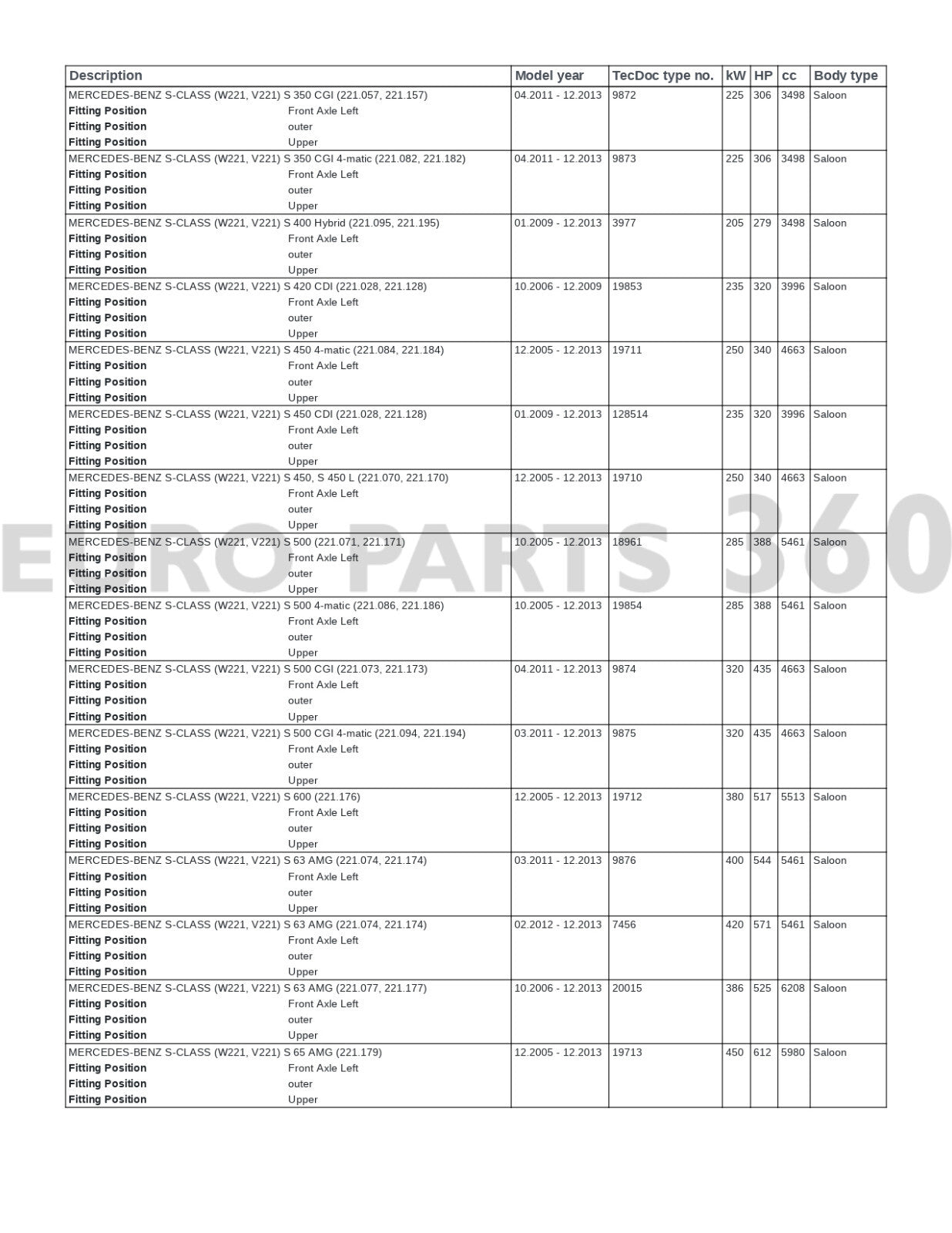 Mercedes Benz W221 V221 C216 Front Left Upper Control Arm A2213308907 - Europarts360