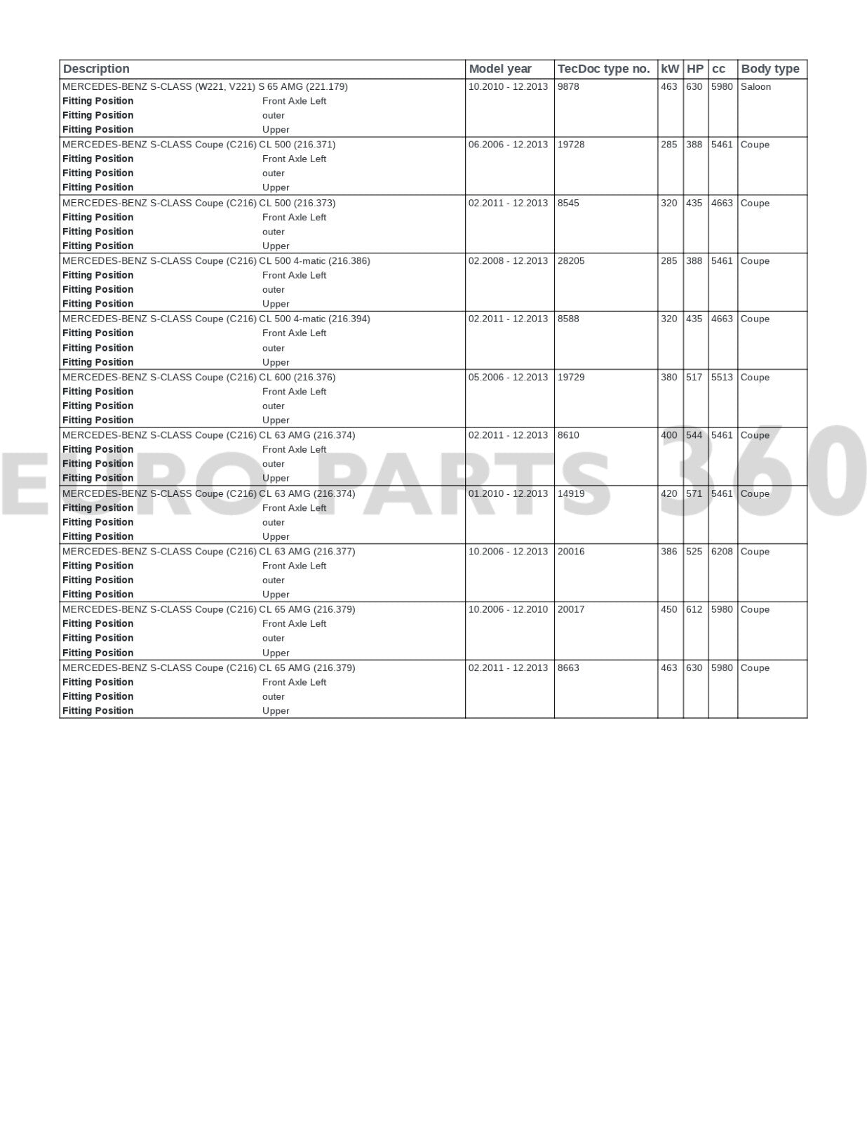 Mercedes Benz W221 V221 C216 Front Left Upper Control Arm A2213308907 - Europarts360