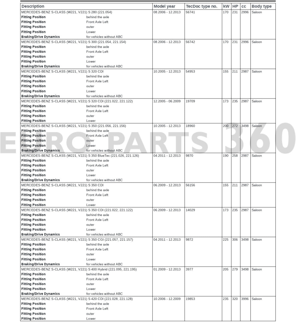 Mercedes Benz W221 V221 Front Left and Right Lower Control Arm Set A2213308107 - Europarts360