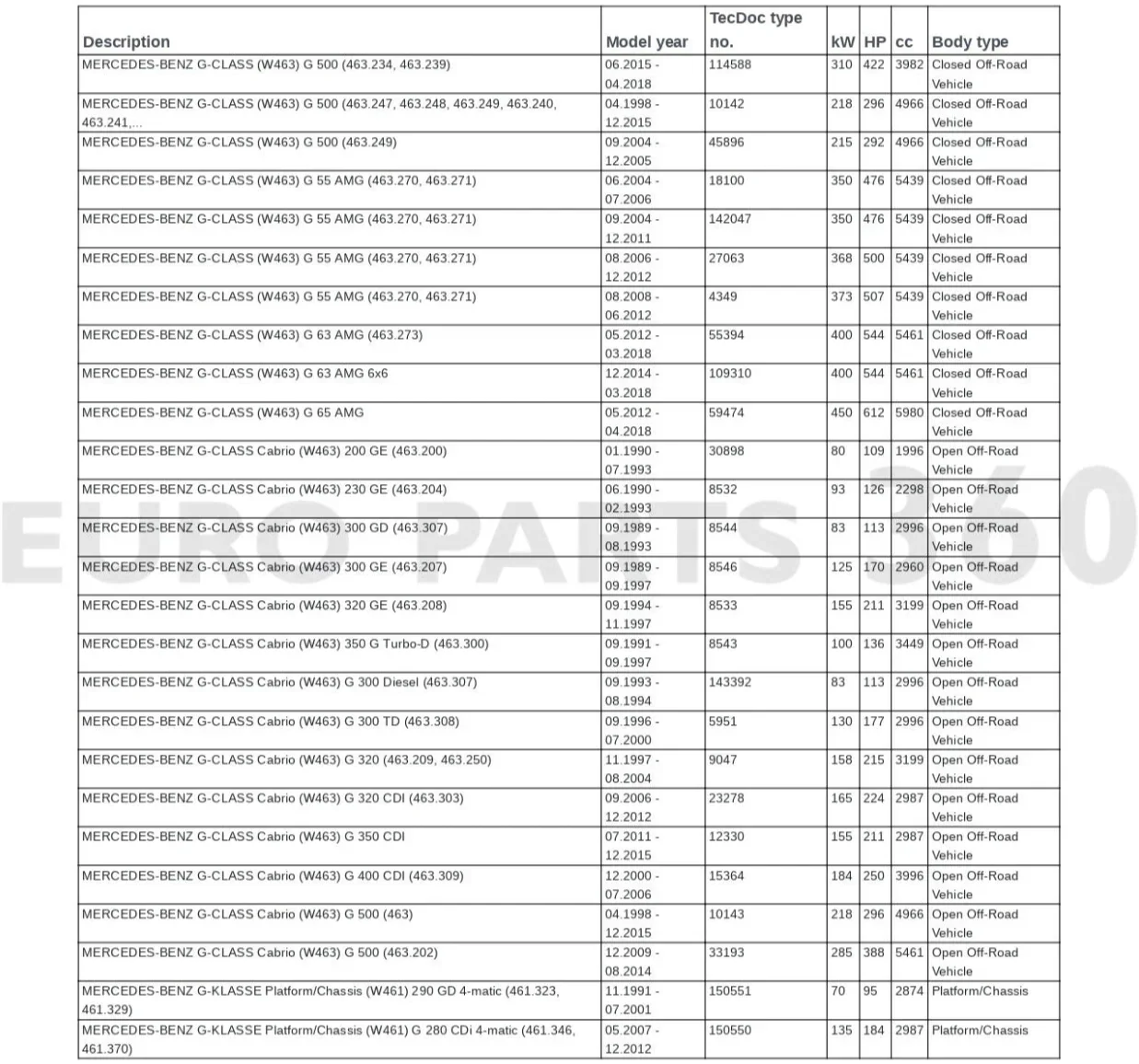 Mercedes Benz W461 W463 Front Shock Absorber Set A0063230200 - Europarts360