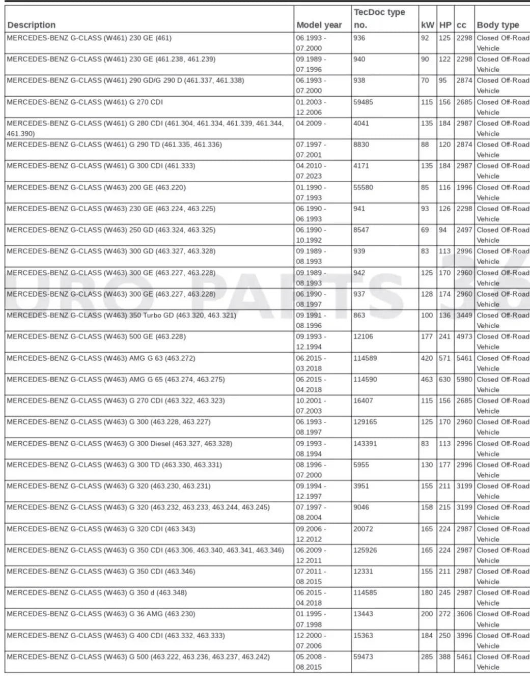 Mercedes Benz W461 W463 Front Shock Absorber Set A0063230200 - Europarts360